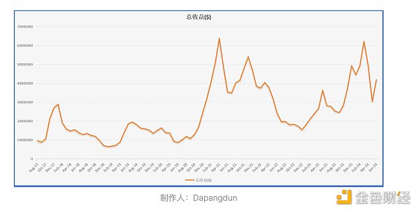 BTC真的面临安全性问题吗？