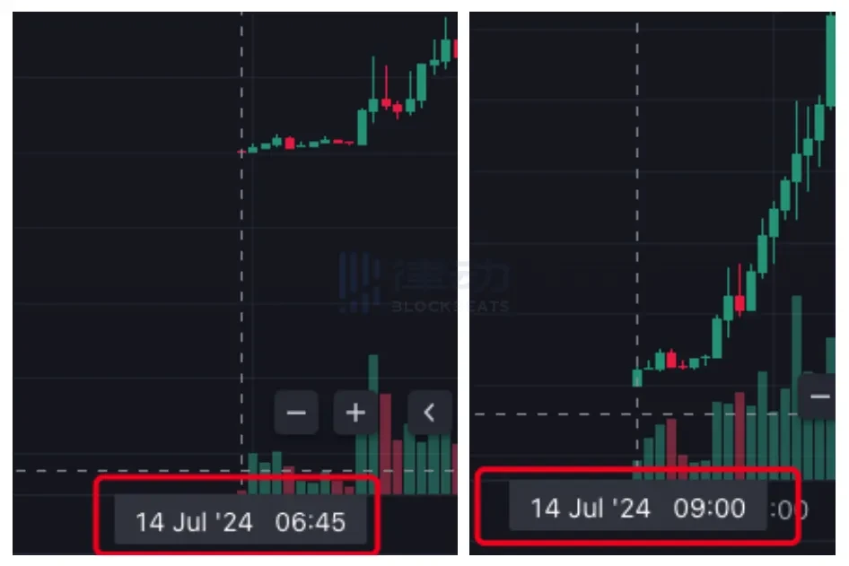 Solana vs 以太坊，Meme选择哪家强？