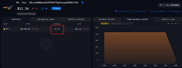 Mt.Gox已分发4万多枚BTC 对币价影响多大？