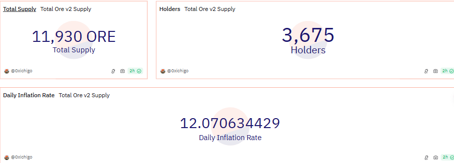 曾挖到Solana瘫痪，Ore V2有什么新玩法？