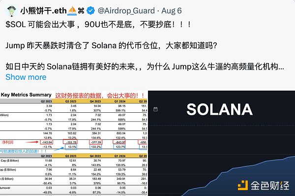 揭示Solana数据误解背后的真相