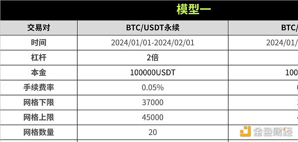 策略实测02 ｜ OKX与AICoin研究院：网格策略